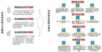 产品发布 易霖博 智能辅助安全研究分析平台V1.0 荣耀发布