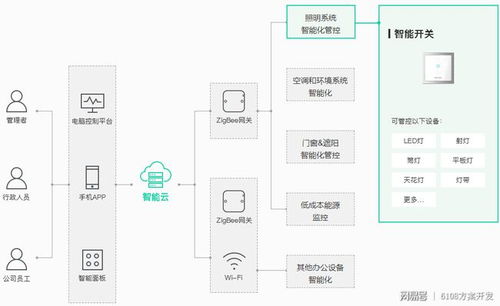 智慧办公室管理系统提升企业的科技化形象