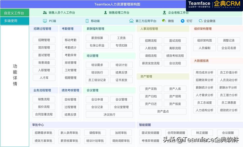 人力资源的办公软件人力资源管理ehr系统软件排名