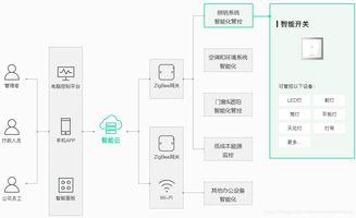 智慧办公室管理系统提升企业的科技化形象