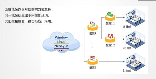 什么是虚拟云桌面无盘办公系统