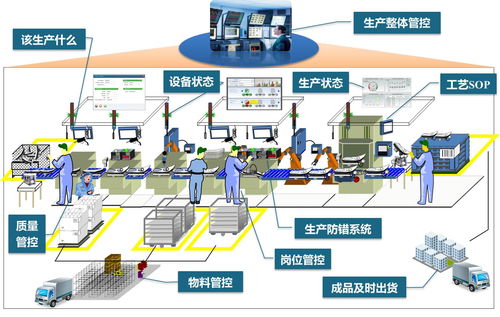 mes工厂生产信息化管理系统到底有什么用