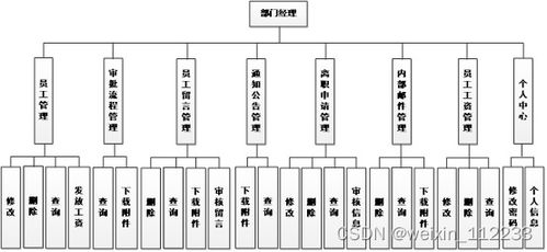 基于ssm小型企业办公自动化系统论文