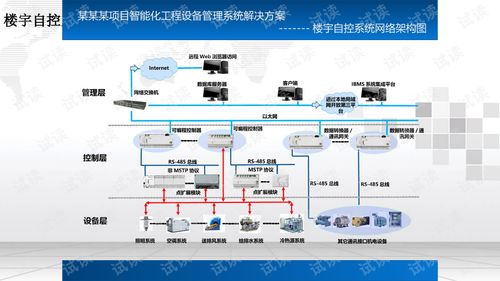 5a甲级写字楼商业办公设备管理系统解决方案.ppt