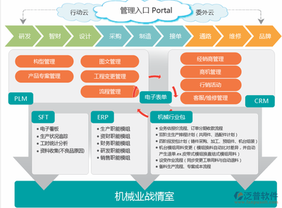 办公软件erp如何使用